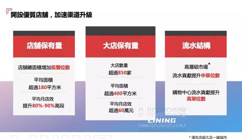 李寧維持高利潤率為核心財務(wù)目標(biāo)，盈利預(yù)測謹(jǐn)慎基于現(xiàn)狀