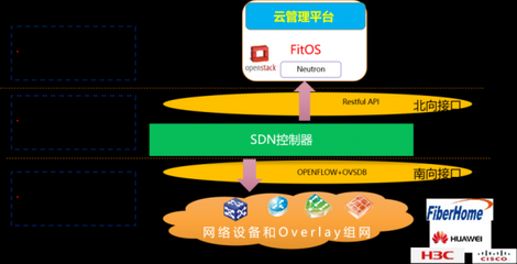 中國信科 打造面向未來的電信云解決方案，夯實基礎電信業務新基石