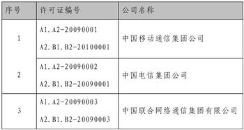 2010年三家基礎電信運營商首批年檢合格 夯實通信基礎，服務社會民生
