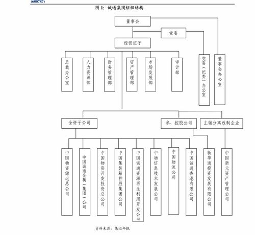 天味食品全年業績承壓，靜候行業拐點到來