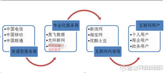 5G新基建浪潮下，IDC為何成為基礎(chǔ)電信業(yè)務(wù)的首選基石