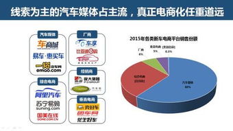 互聯網汽車服務領域的創業、投資與趨勢 聚焦第二類增值電信業務
