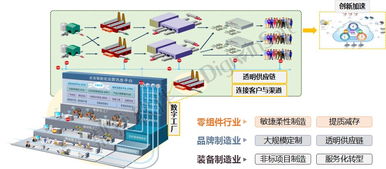 數據驅動未來 行業領袖共探工業互聯網賦能企業數字化轉型之路