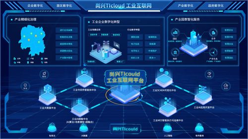 尚興科技 深耕工業互聯網數據服務，賦能工業企業數字化轉型升級